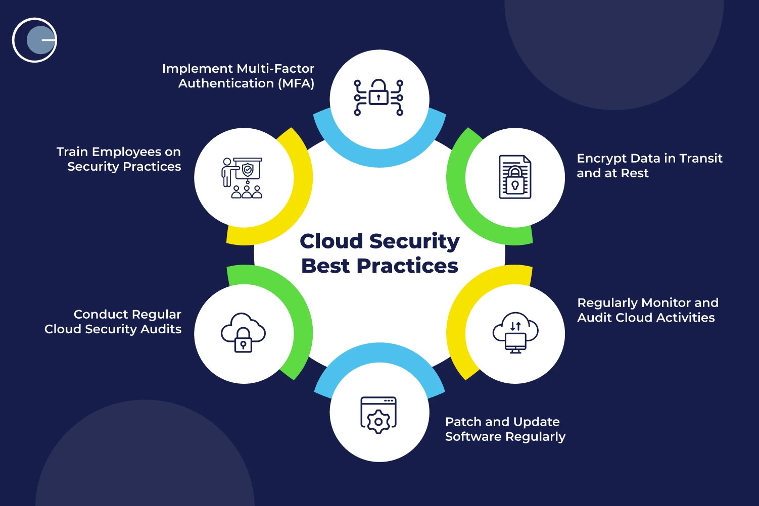 Cloud Security Management