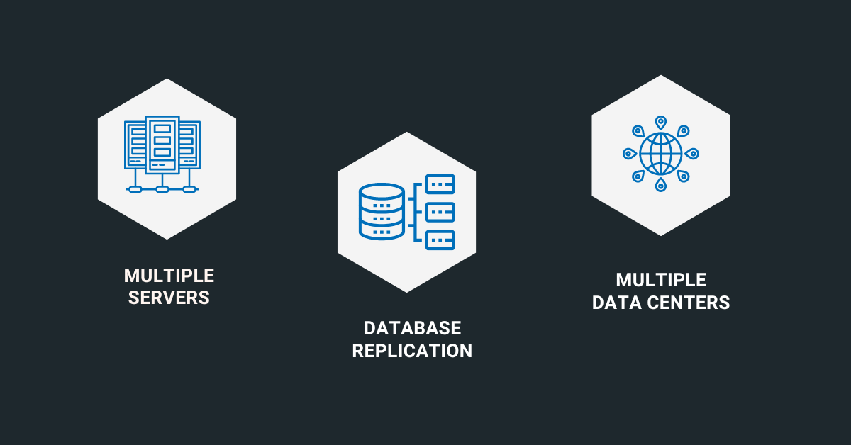 High Availability & Replication Setup