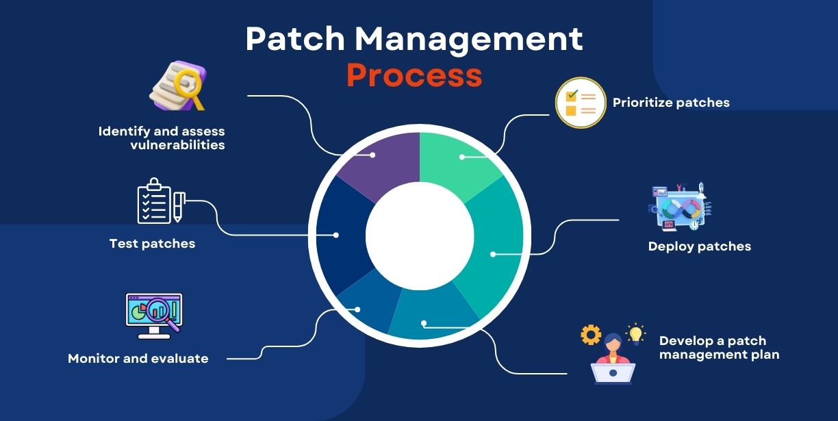 Patch & Update Management